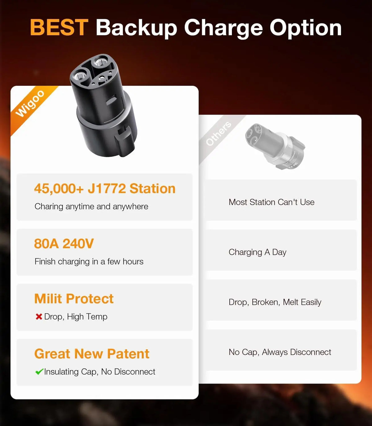 Product comparison chart for a backup charge option with features listed.
