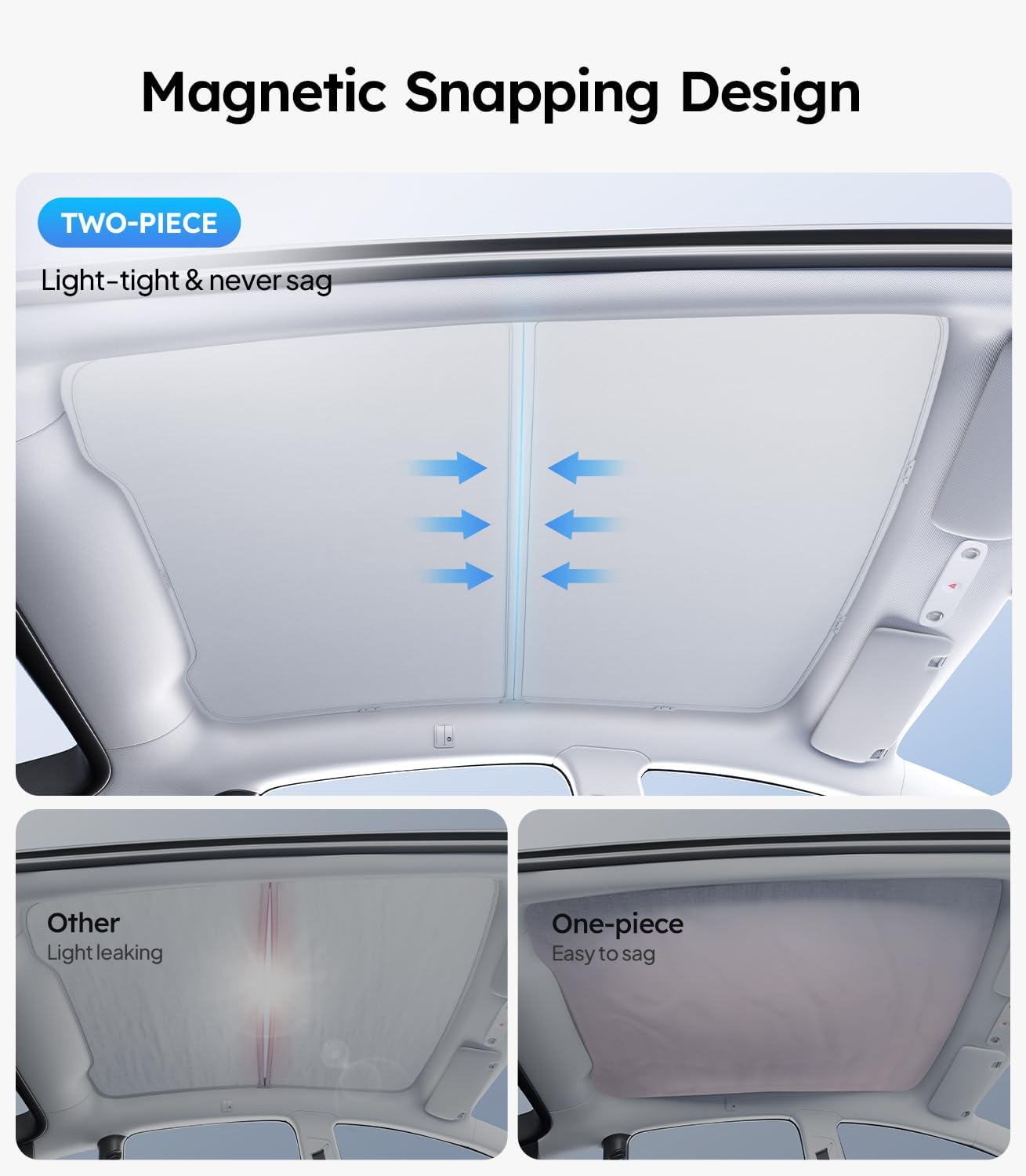 Car sunshade with magnetic snapping design showing light-tight and never sag feature.