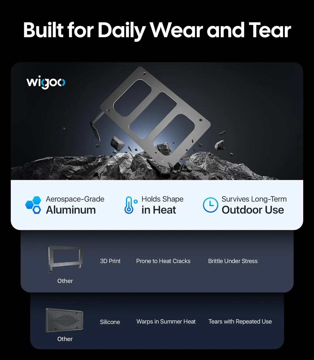 Wigoo Front License Plate Holder for Tesla Model Y Juniper Accessories【No Drill, Camera-Compatible, Car Wash Safe】 Anti-Theft License Plate Mount for Model Y Juniper (Excludes Standard Performance) WIGOO