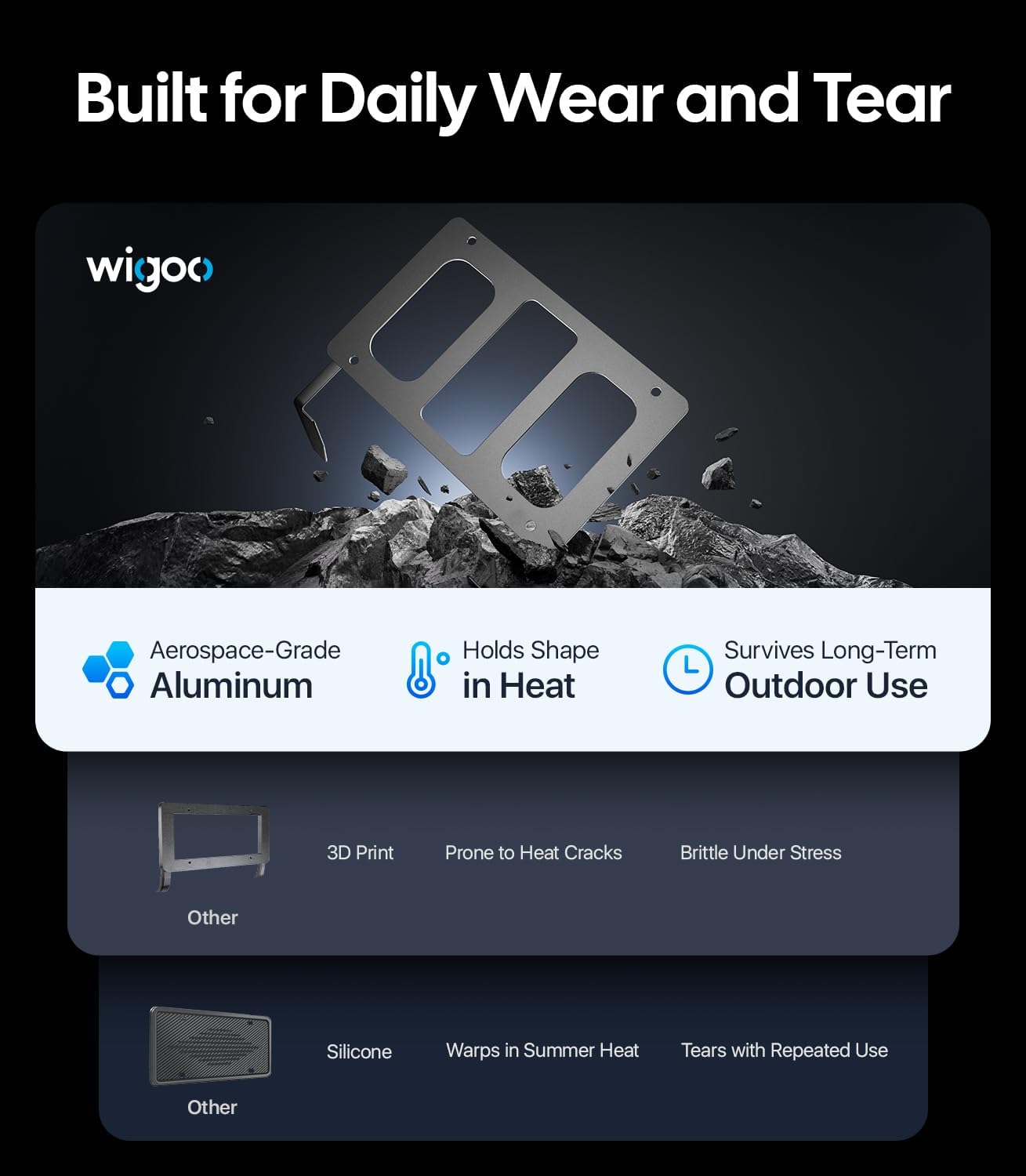 Wigoo Front License Plate Holder for Tesla Model Y Juniper Accessories【No Drill, Camera-Compatible, Car Wash Safe】 Anti-Theft License Plate Mount for Model Y Juniper (Excludes Standard Performance) WIGOO