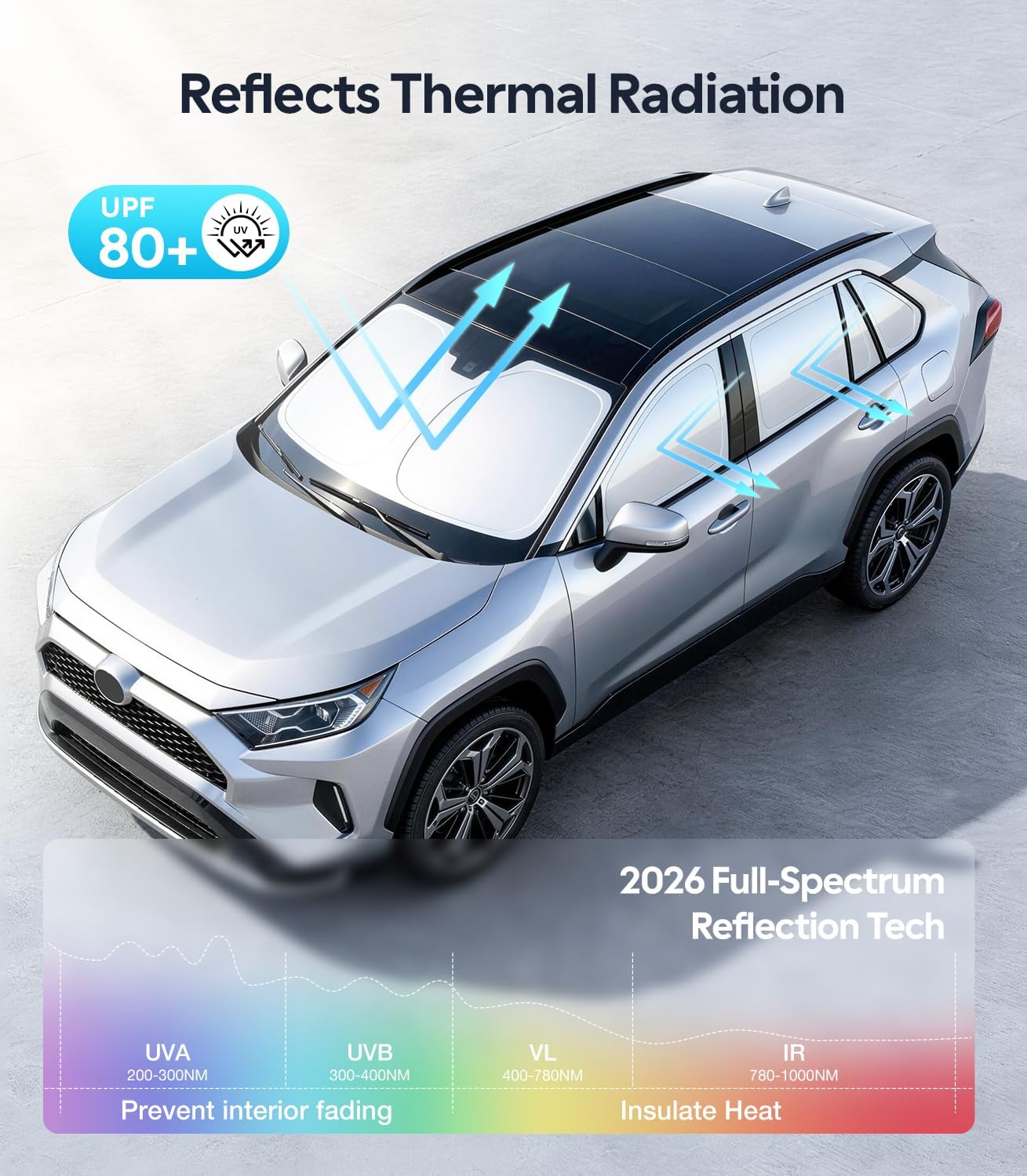 SUV with thermal radiation reflection technology features on a gray background