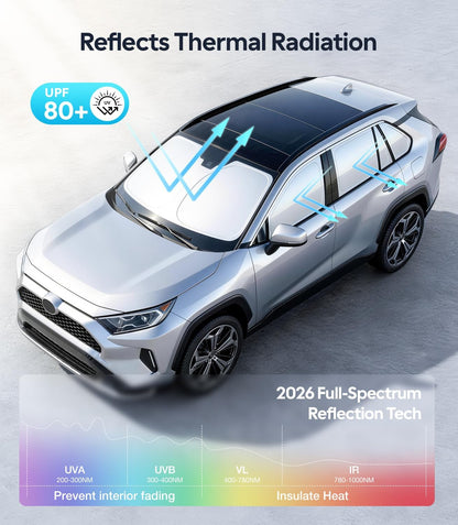 SUV with thermal radiation reflection technology features on a gray background