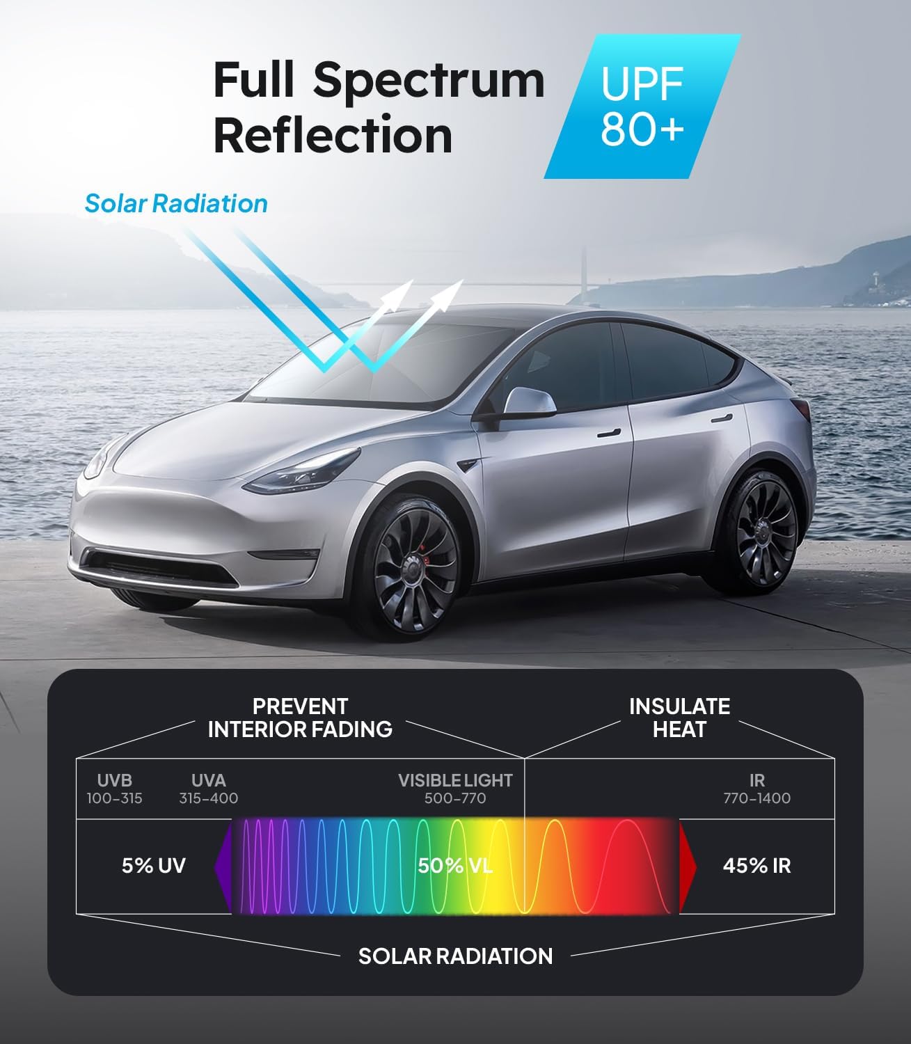 Car with solar radiation protection feature displayed on a scenic background