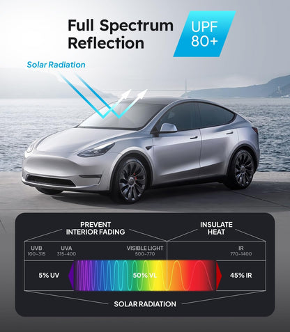 Car with solar radiation protection feature displayed on a scenic background