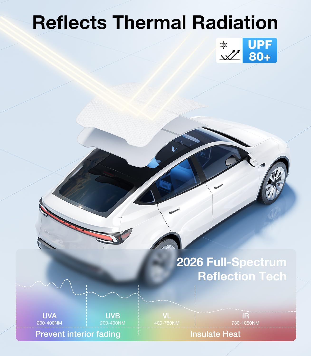Car with thermal radiation reflection technology features on a light blue background