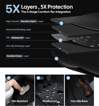 Car mat with 5-layer protection features and images demonstrating its properties.