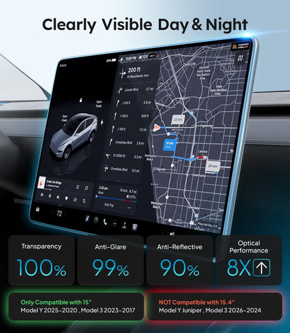 Car dashboard display with navigation map and vehicle icon, featuring transparency, anti-glare, and anti-reflective properties.