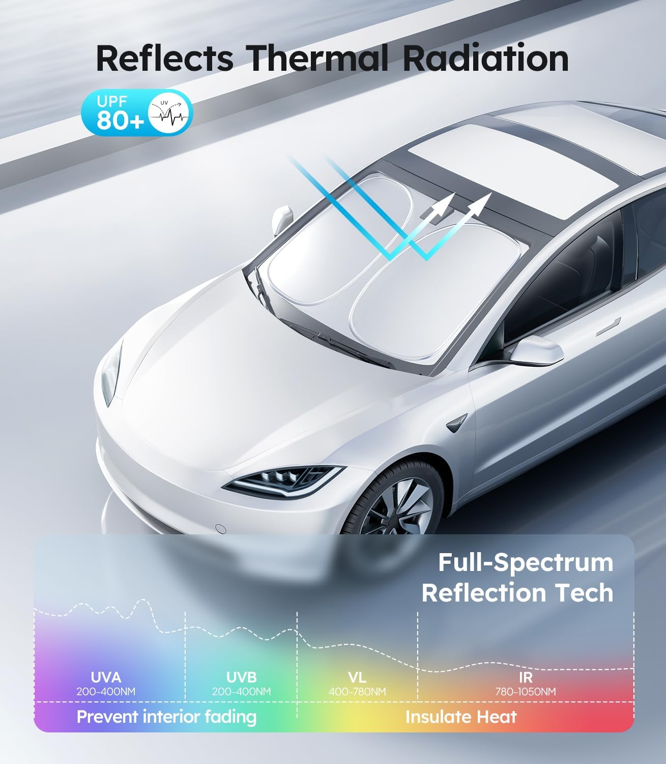 White car with thermal radiation reflection technology features and color spectrum diagram.