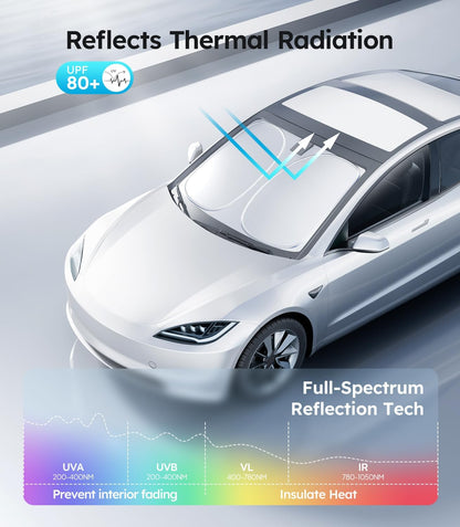White car with thermal radiation reflection technology features and color spectrum diagram.