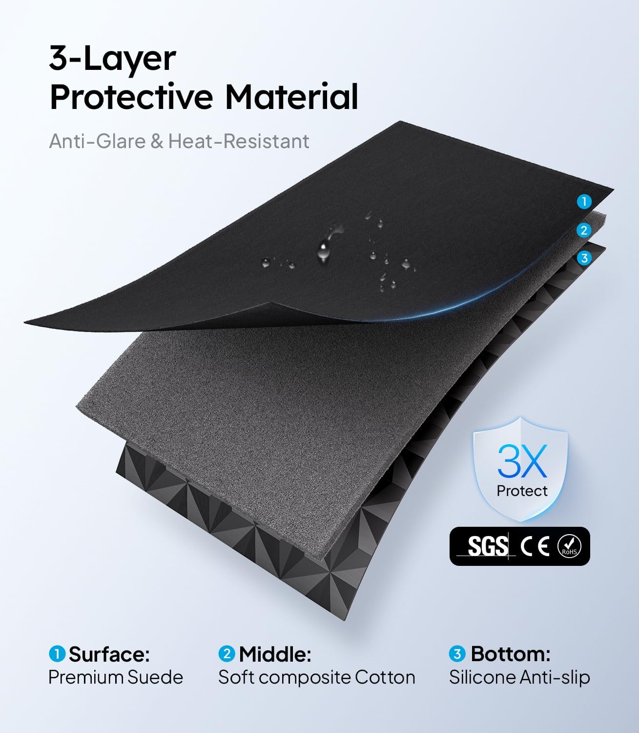 3-layer protective material with SGS and CE certification on a light gray background