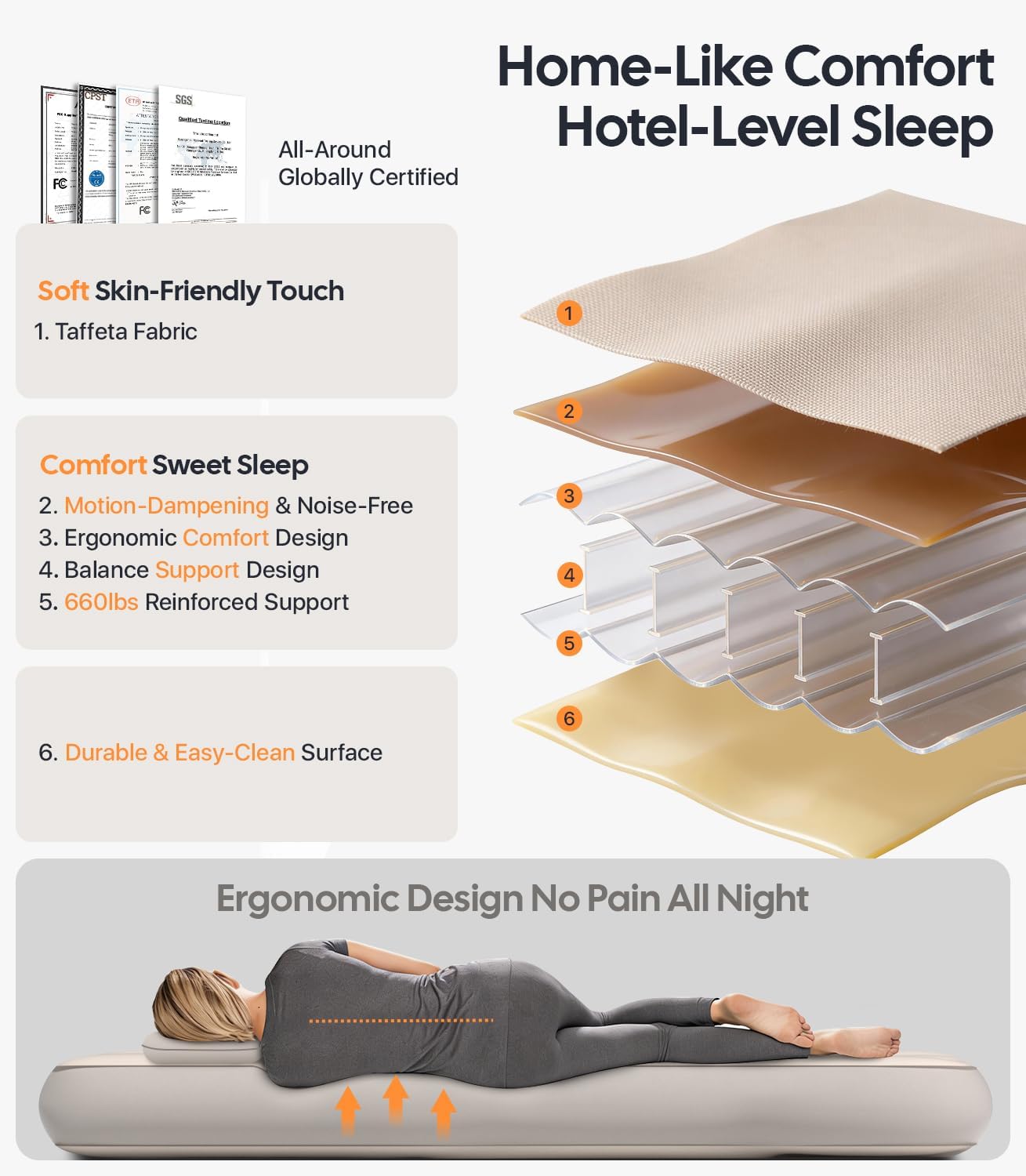 Sleep product with features highlighted and a person lying on it.