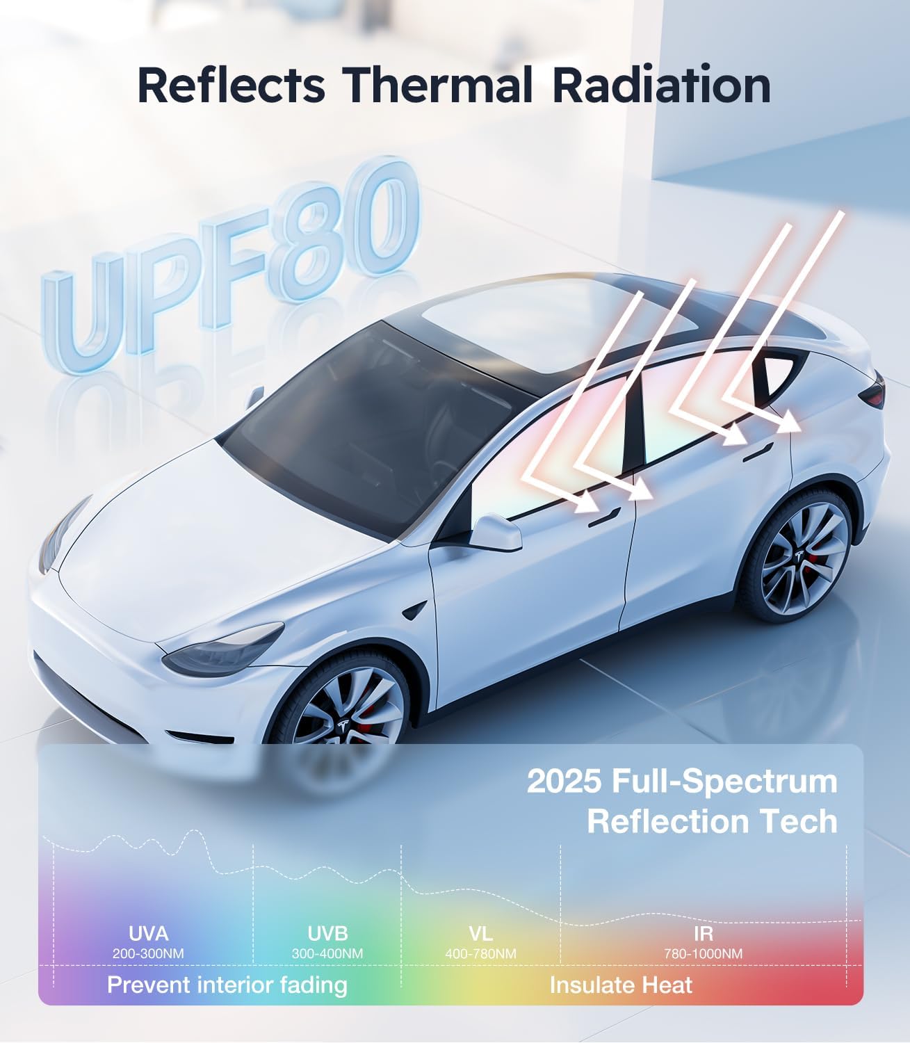Car with thermal radiation reflection technology features and UPF-80 rating.