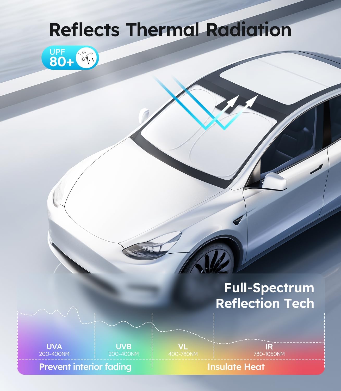 Car with thermal radiation reflection technology on the roof, showing UVA, UVB, VLB, and IR wavelengths.