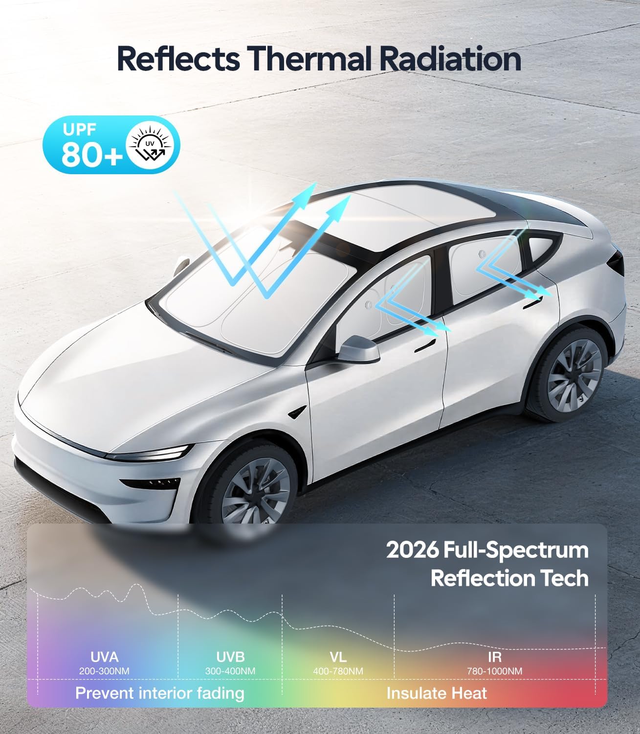 White car with thermal radiation reflection technology features on a gray background
