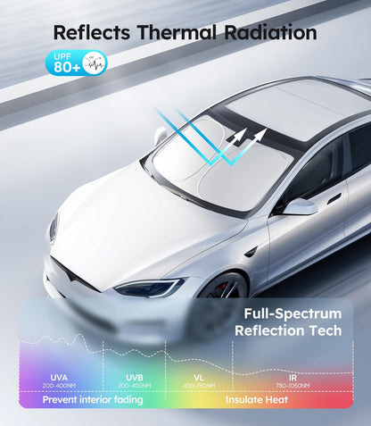 Car with thermal radiation reflection technology features and color spectrum diagram.