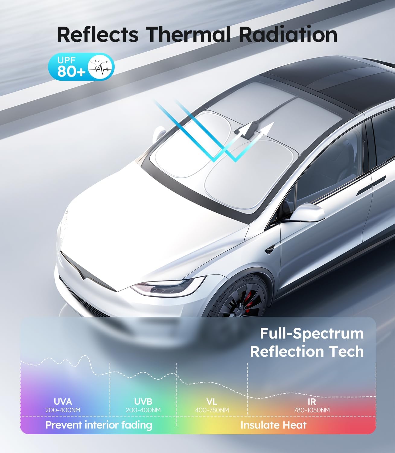 Car with thermal radiation reflection technology features, showing UVA, UVB, VLB, and IR wavelengths.