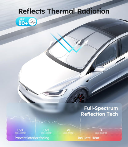 Car with thermal radiation reflection technology features, showing UVA, UVB, VLB, and IR wavelengths.