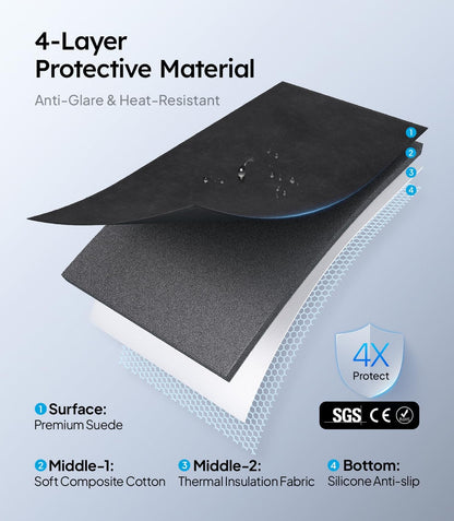 4-layer protective material with SGS certification on a light blue background