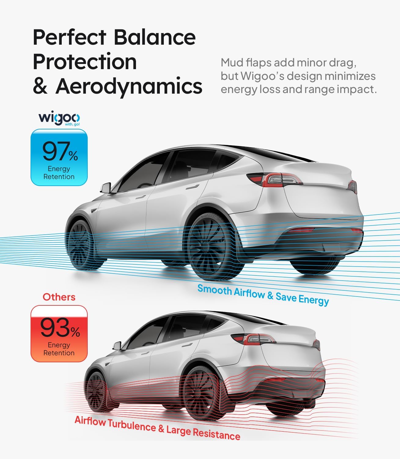 Car with Wigoow technology illustration showing energy retention benefits
