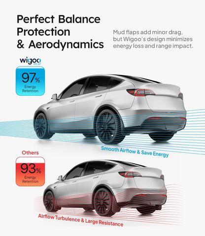 Car with Wigoow technology illustration showing energy retention benefits