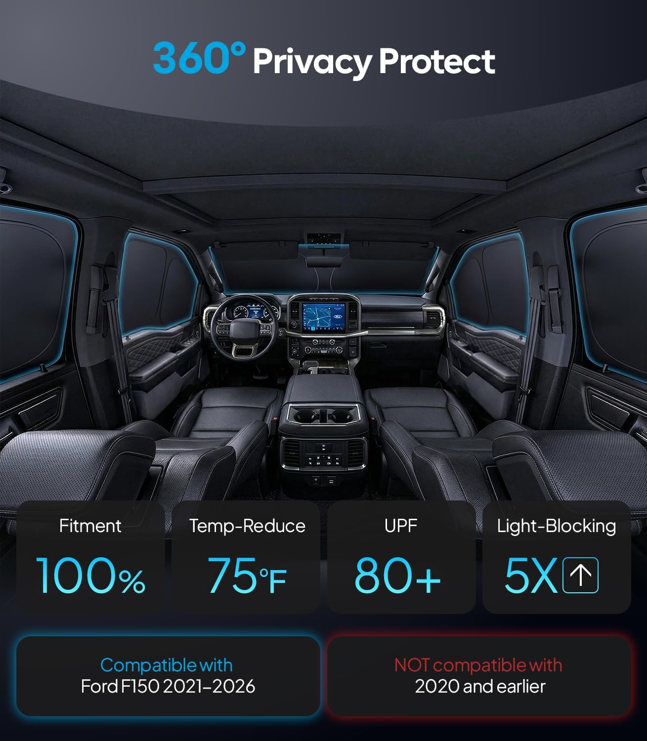 Car interior with 360-degree privacy protect feature displayed.