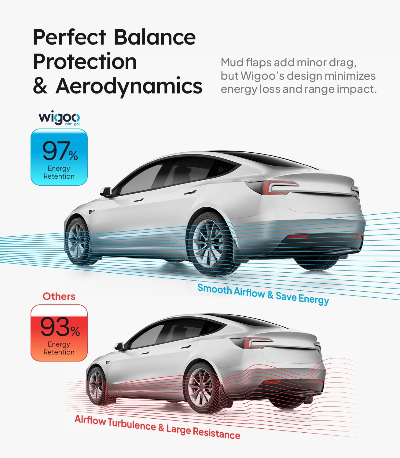 Car with Wigoog mud flap design showcasing energy retention and aerodynamics.