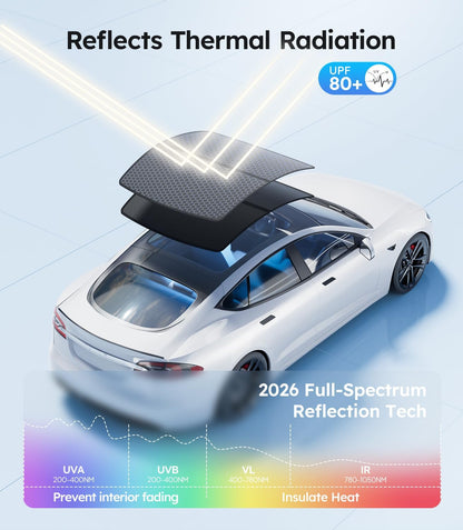 Car with a sunroof labeled 'Reflects Thermal Radiation' and '2026 Full-Spectrum Reflection Tech'.