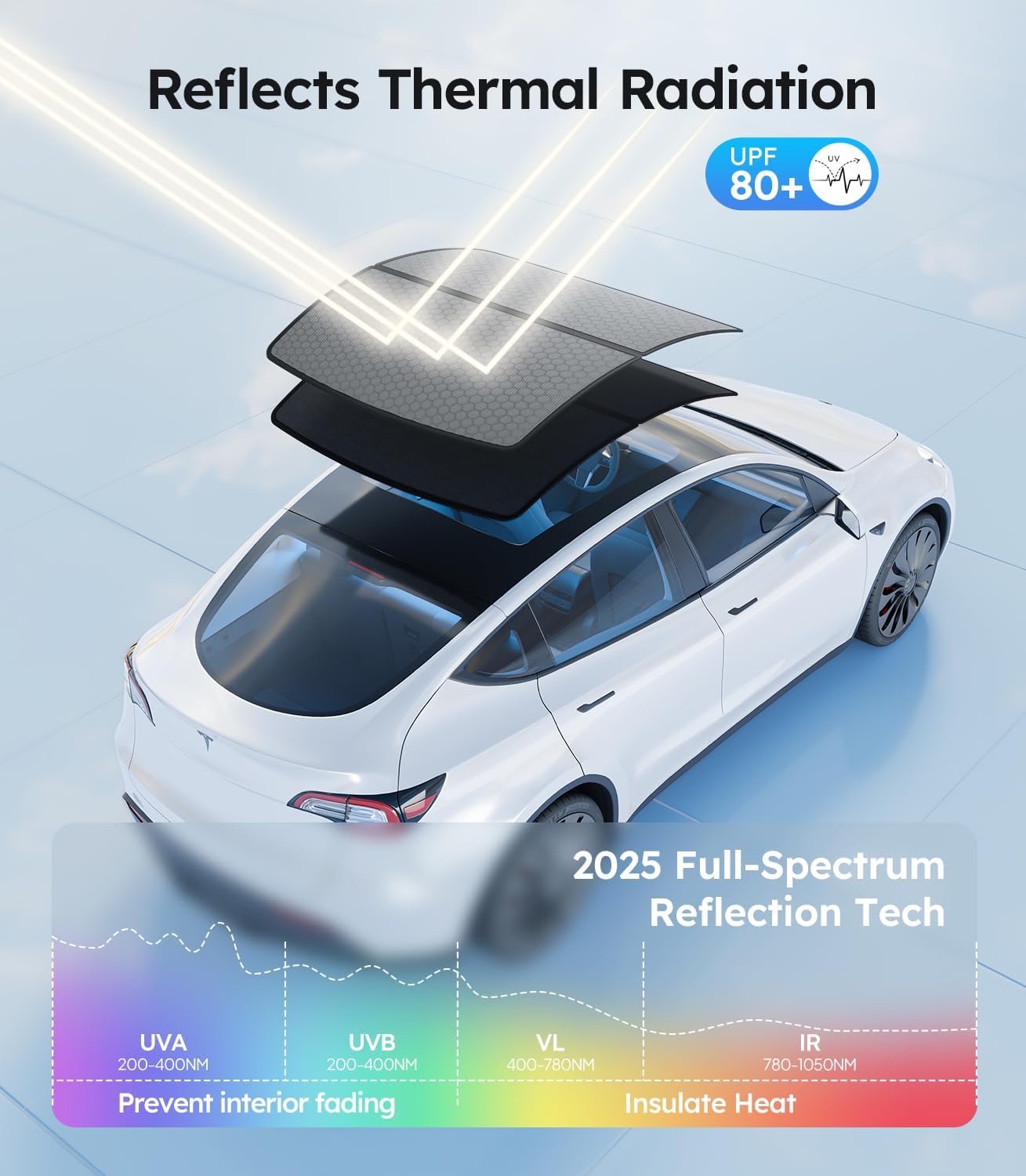 Car with a sunroof labeled 'Reflects Thermal Radiation' and '2025 Full-Spectrum Reflection Tech'.