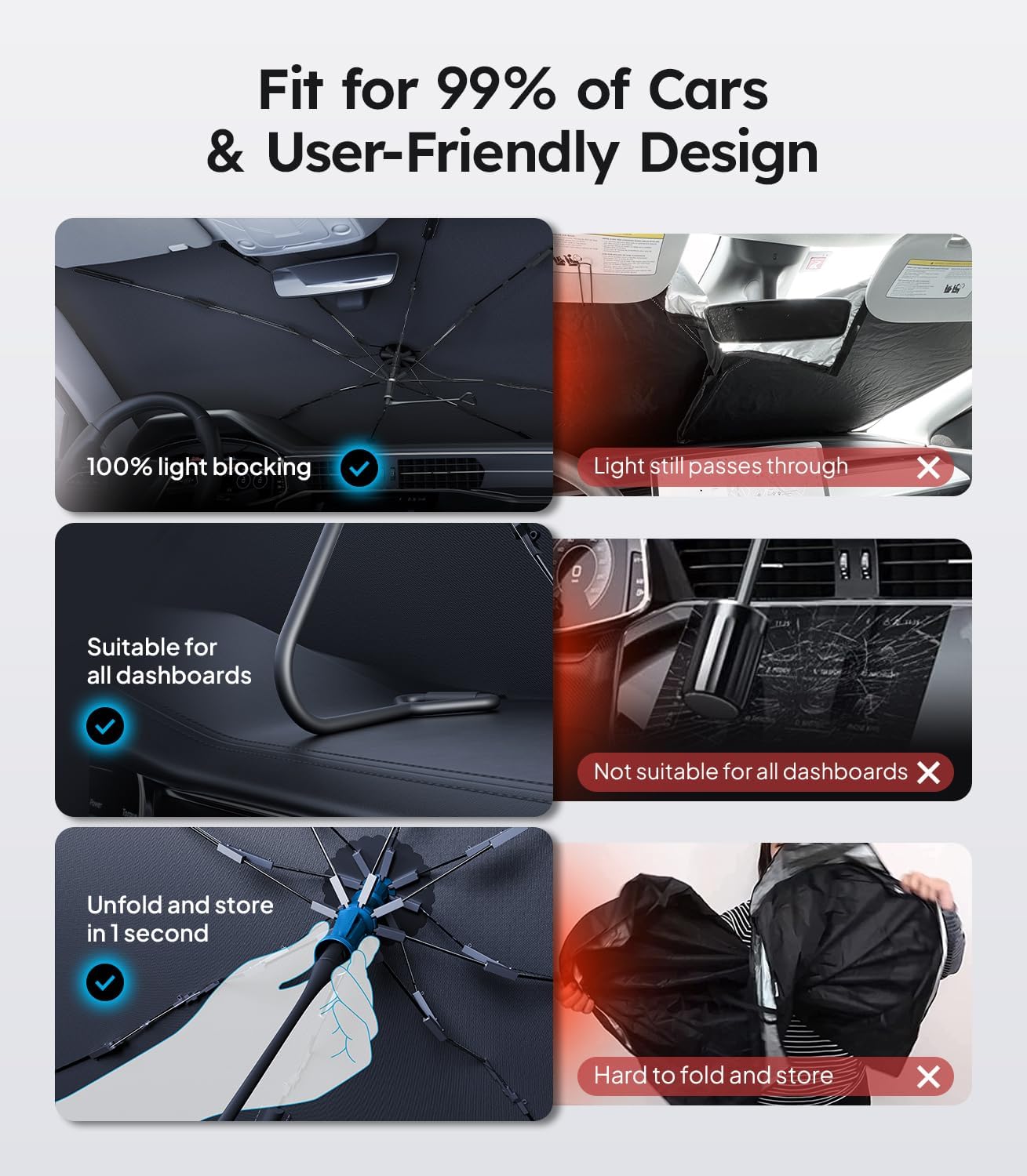 Umbrella with features highlighted for car use, including light blocking and ease of use.