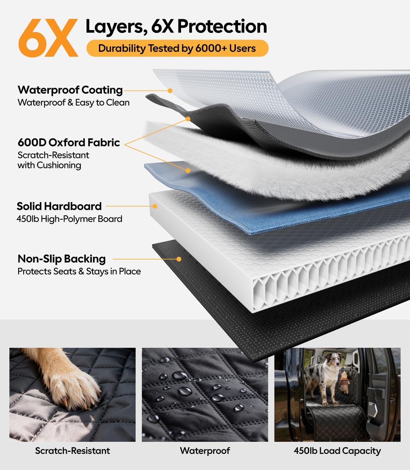 Layers of a durable pet mat with text highlighting features and durability testing.