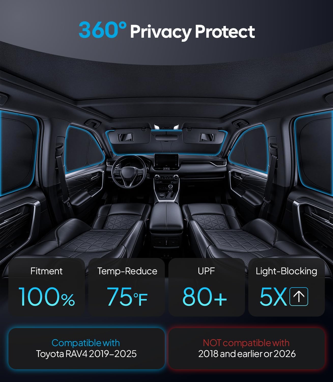 Car interior with 360 Privacy Protect features highlighted