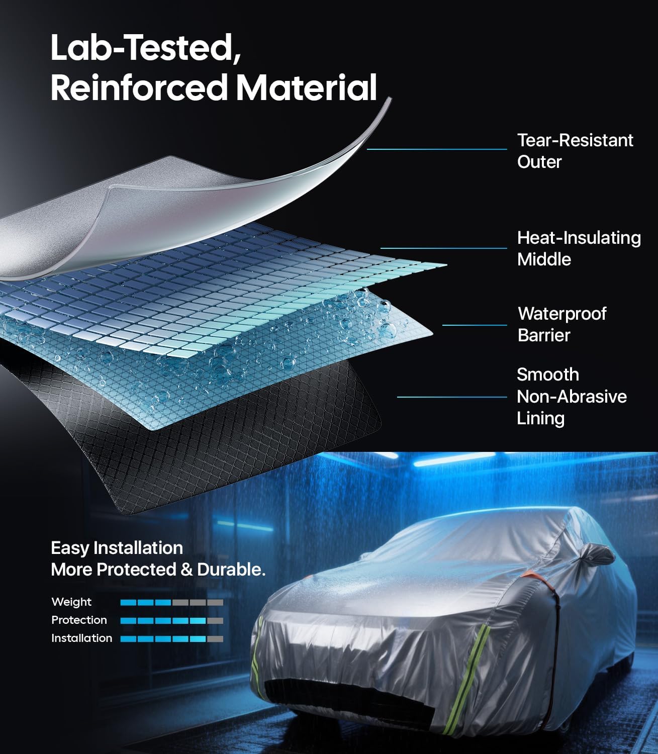 Car cover with layers labeled and a car partially covered by the cover.
