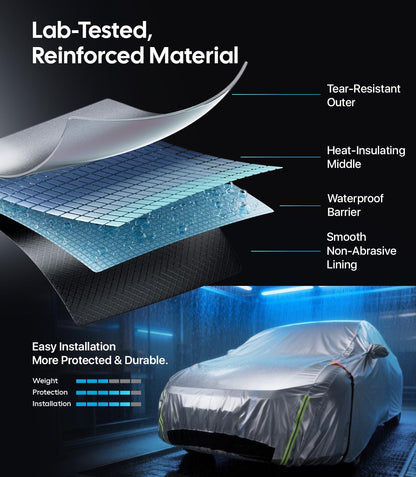Car cover with layers labeled and a car partially covered by the cover.