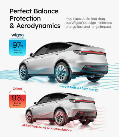 Car with Wigoo energy retention features and airflow comparison on a white background