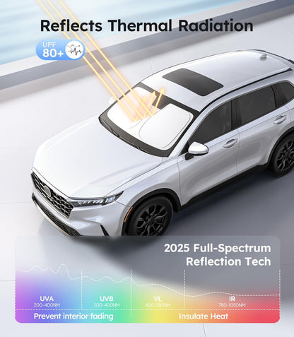 White SUV with thermal radiation reflection technology displayed on a gray background