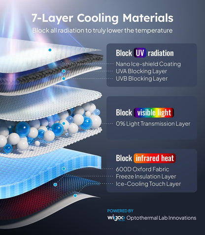 7-layer cooling materials diagram with text explaining each layer's function.