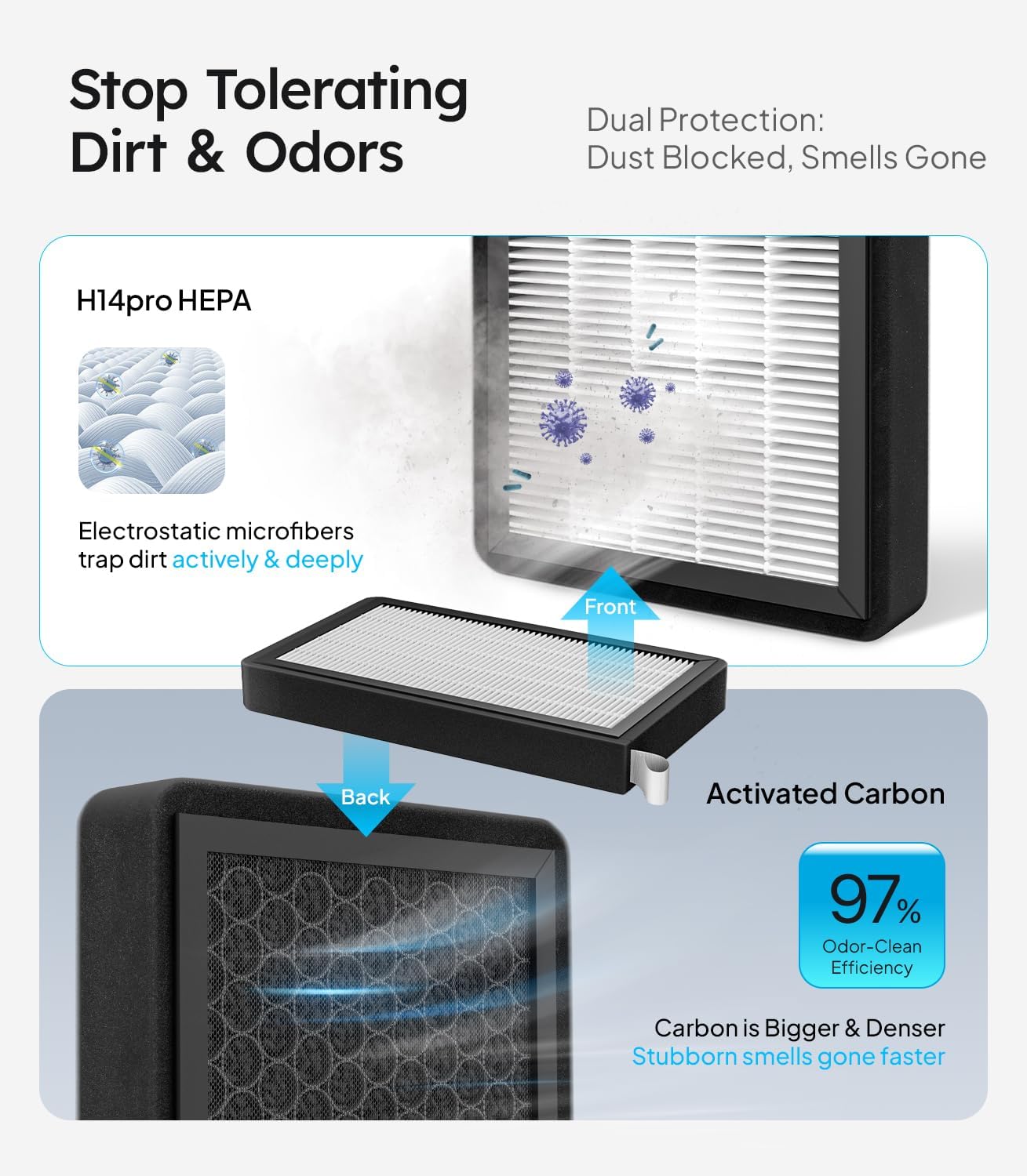 Air filter system with HEPA and activated carbon filters on a white background