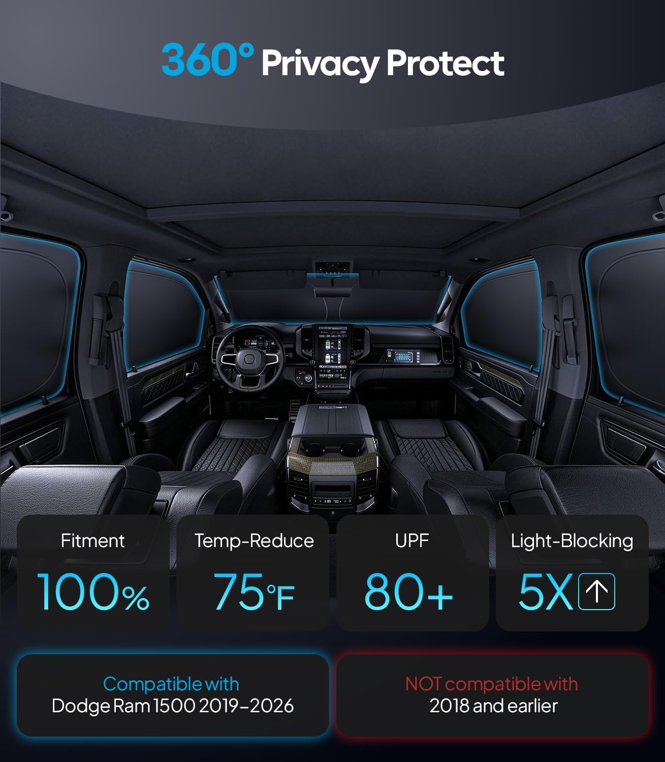 Car interior with 360 Privacy Protect features highlighted